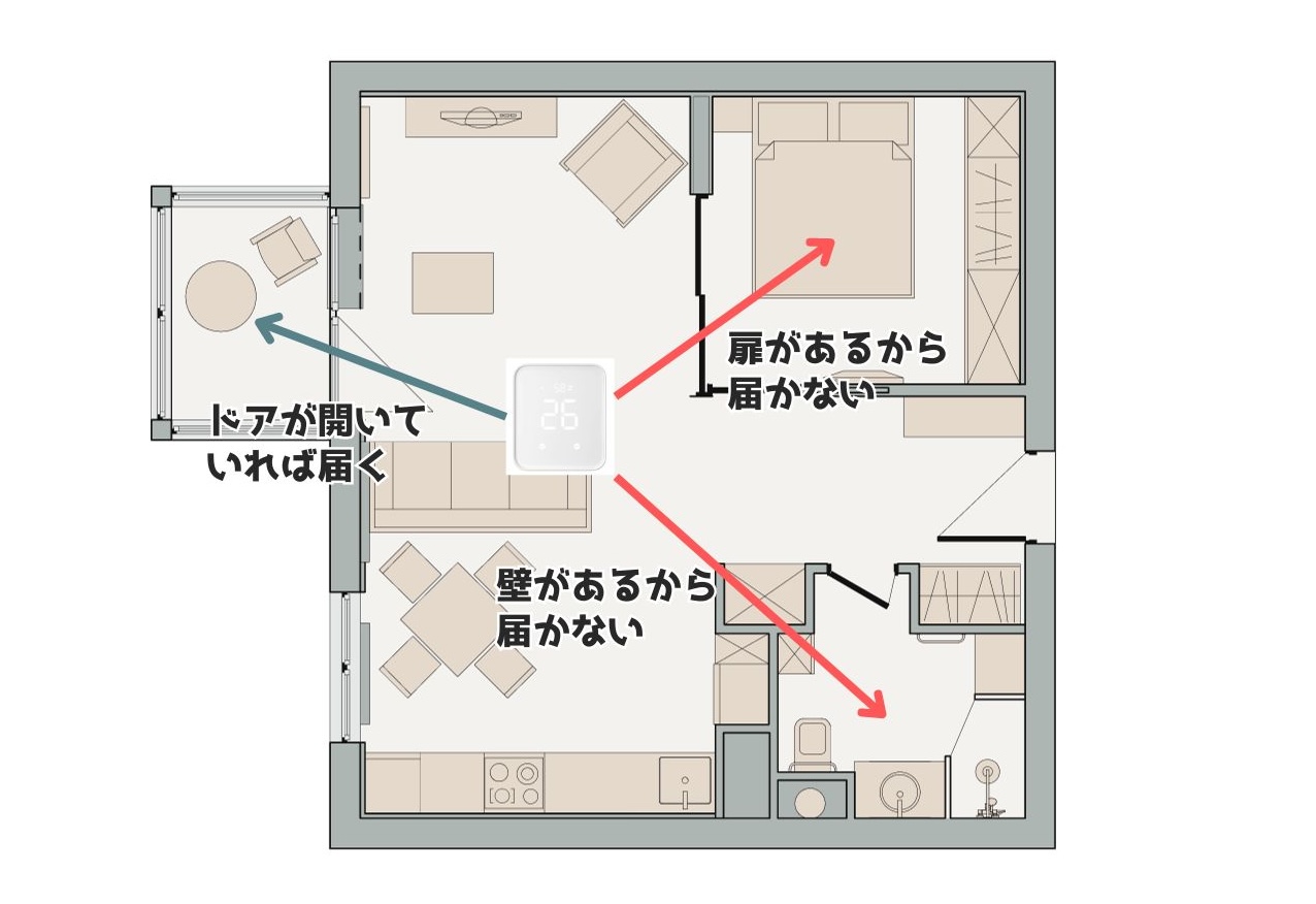 同じフロアでSwitchBotハブ2を使うケース