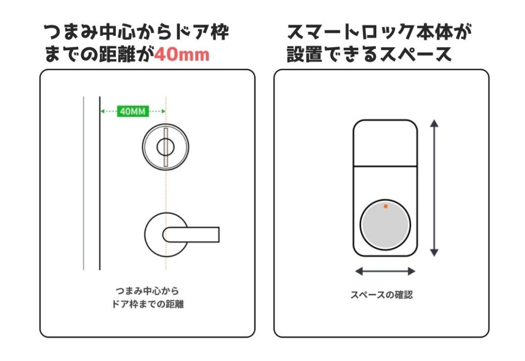 SwitchBotスマートロックにおいて設置できるスペースの確認